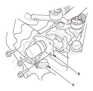 Manual Transaxle - Testing & Troubleshooting